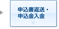 申込書返送・申込金入金